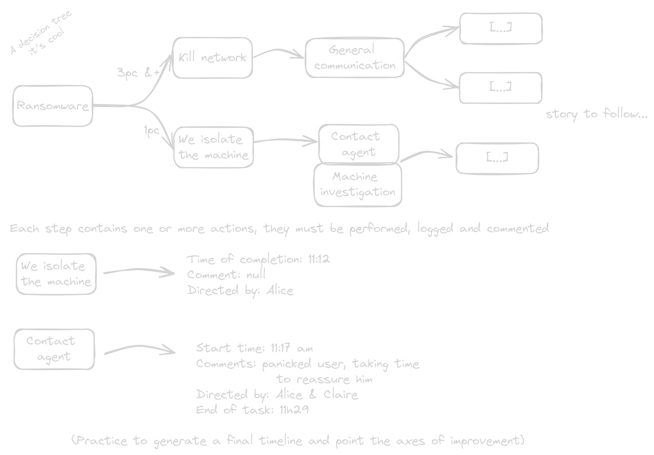 Protocols